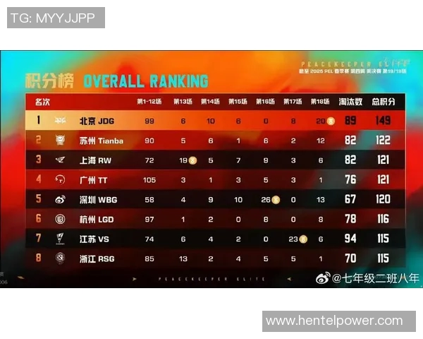和平精英赛事分析：JDG战队表现突出创下新高纪录